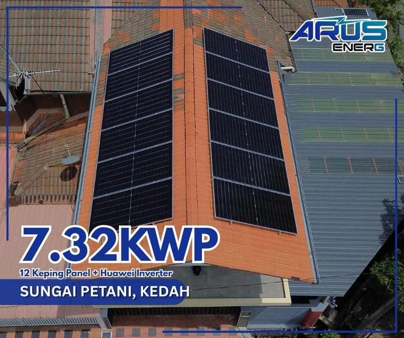 7.32kWp